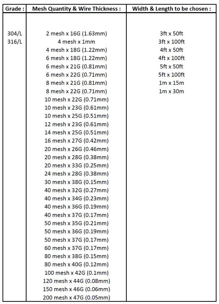 Stainless Steel Plain Weave Wire Mesh - Stainless Steel Product ...