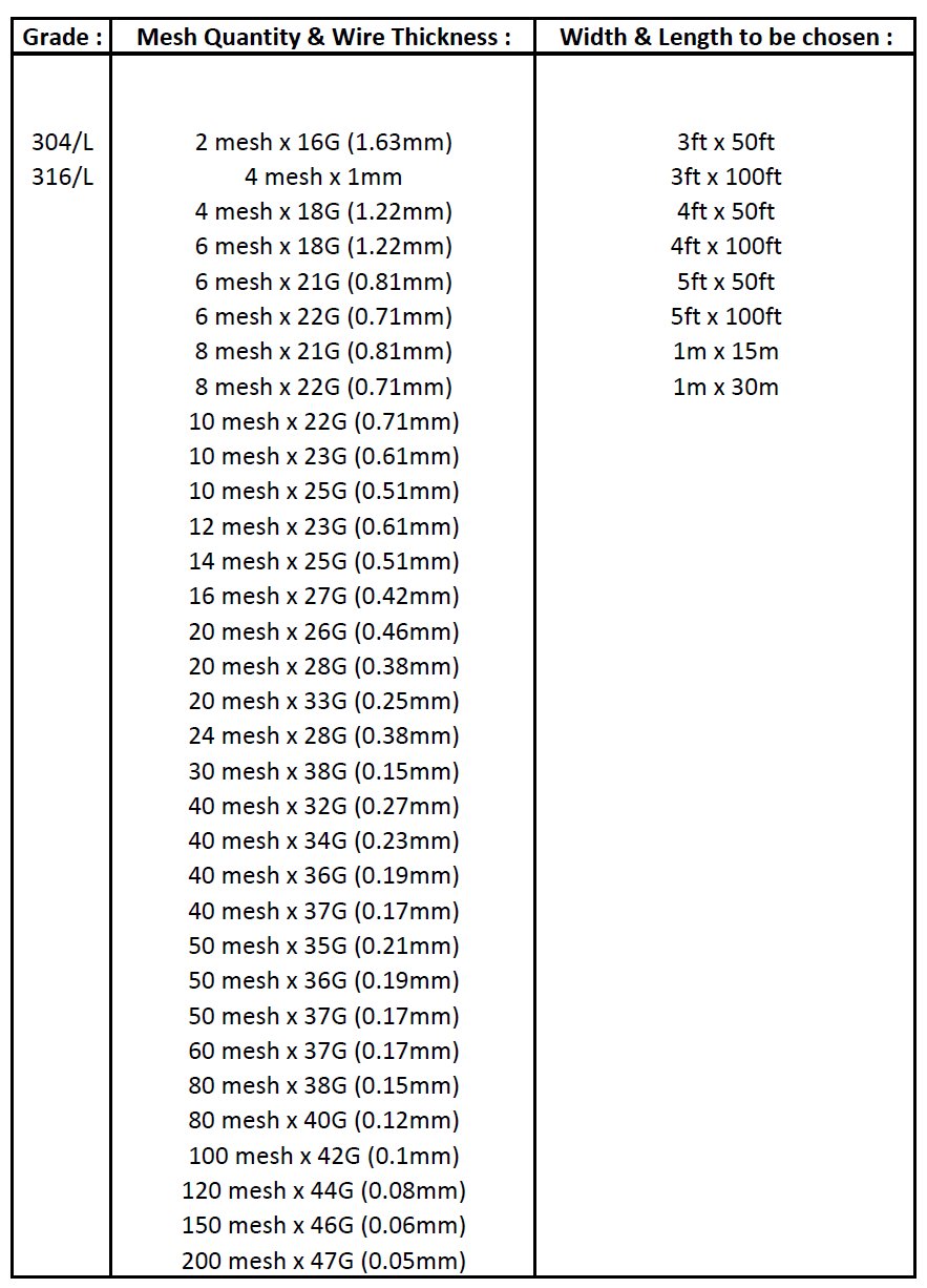 Stainless Steel Plain Weave Wire Mesh - Stainless Steel Product ...